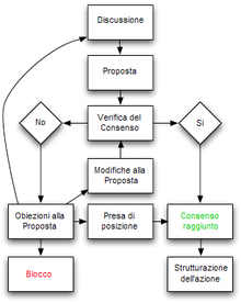 220px-Consenso-diagramma